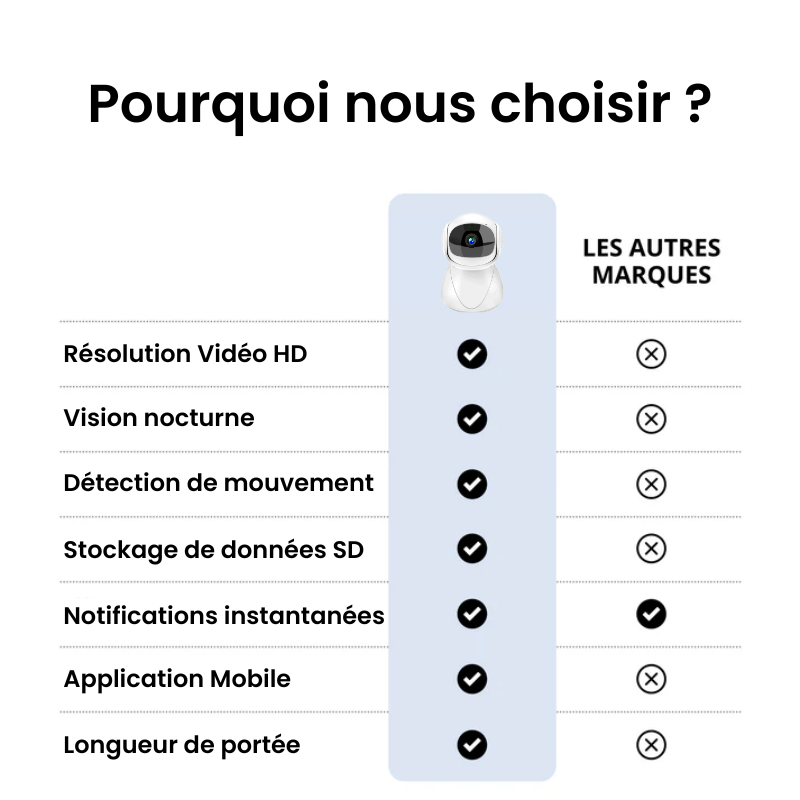 Babyphone Connecté 360° - NeevaCam